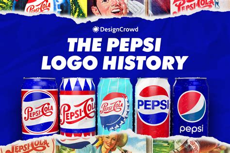 The Pepsi Logo History