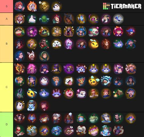 The League of Legends Emote Tier List (Community Rankings) - TierMaker