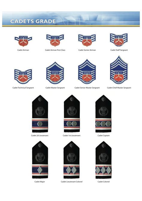 Chief Master Sergeant Air Force Rank Insignia