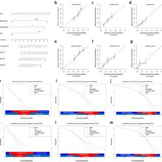 QT nomogram – QT – HR pairs are plotted, and if they are above the line ...