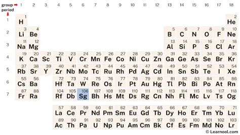 Seaborgium Element (Periodic Table) - Learnool