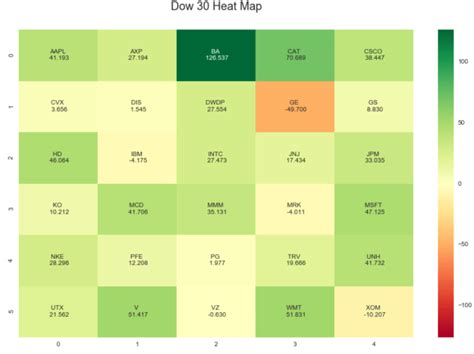 Stock Return Heatmap using Seaborn – Python For Finance