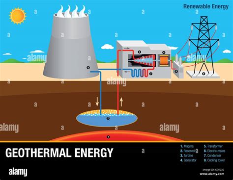 Geothermal energy Stock Vector Images - Alamy