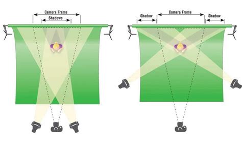 Green Screen Lighting: How to Ensure Your Backgrounds Pop