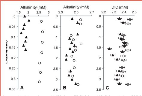 Figure 1 from Comparison of Rhizon Sampling and Whole Round Squeezing ...