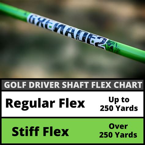 Golf Shaft Flex Chart