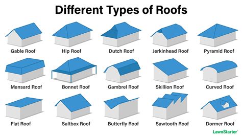 15 Types of Roof Styles - Lawnstarter