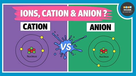 Cation And Anion