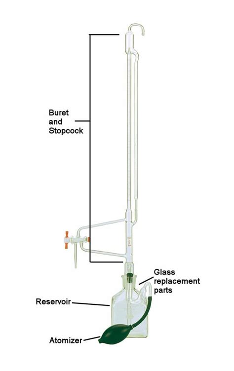 DWK Life Sciences Kimble™ 17124F-10 Buret and Stopcock only | Fisher ...