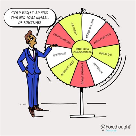 The Massive-Thought Wheel of Fortune - Premium Alpha