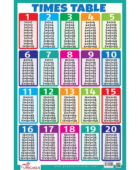 Multiplication chart 1 to 20 - weedplm