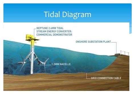 [DIAGRAM] Block Diagram Of Tidal Power - MYDIAGRAM.ONLINE