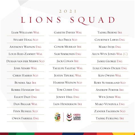 2021 Lions squad announced – Alun Wyn Jones as Captain | 15.co.za ...