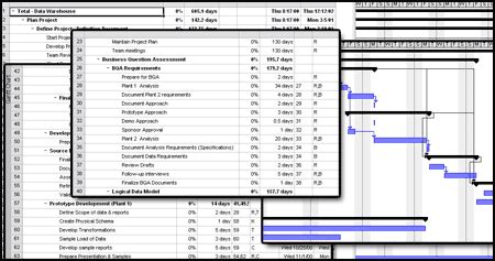 ProjectManagement.com - Data Warehouse Total Implementation Plan