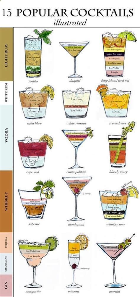 Drinks, Cocktail Chart! | Alcohol drink recipes, Bar drinks, Alcoholic ...