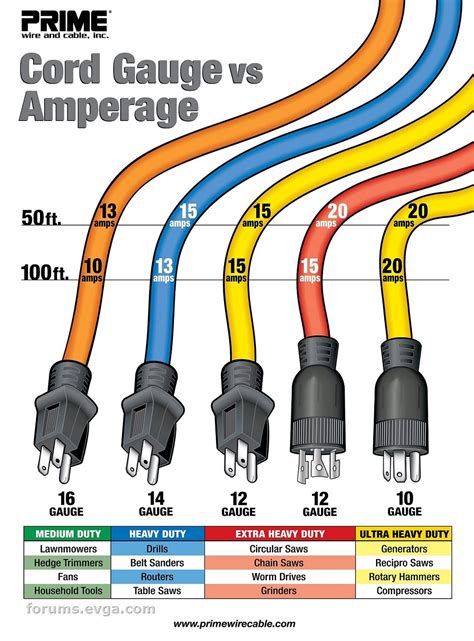 How Many Extension Cords Can I Connect