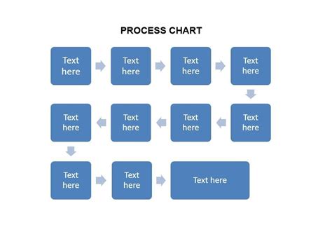 I like the idea of a process chart to follow my project workflow. Task ...