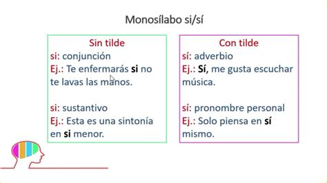 La tilde diacrítica en monosílabos - YouTube