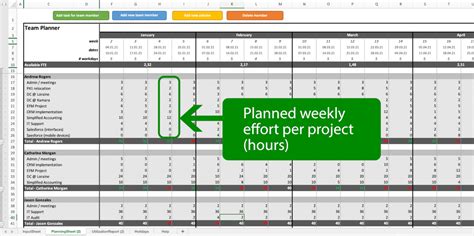 Resource Planning Template Excel – Tactical Project Manager