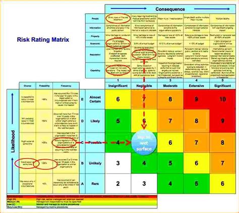 Audit Risk Assessment Template Excel For Your Needs