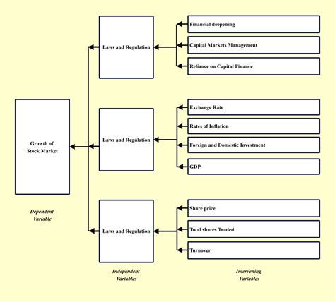 Conceptual Framework Complete Guide | EdrawMax