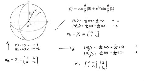 Lecture 15 4 PAULI SPIN MATRICES - YouTube