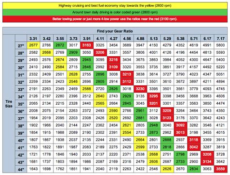 Gear Ratio & Tire Size Chart