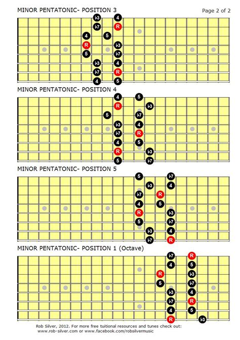 ROB SILVER: THE MINOR PENTATONIC SCALE FOR 8 STRING GUITAR