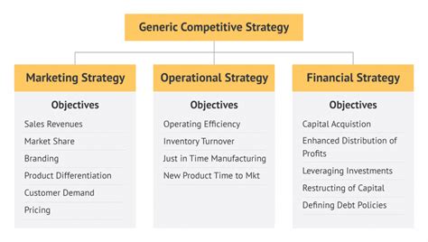 What is Business Strategy? Definition, Components & Examples Explained