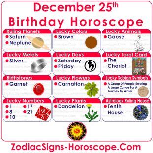 December 25 Zodiac (Capricorn) Horoscope Birthday Personality and Lucky ...