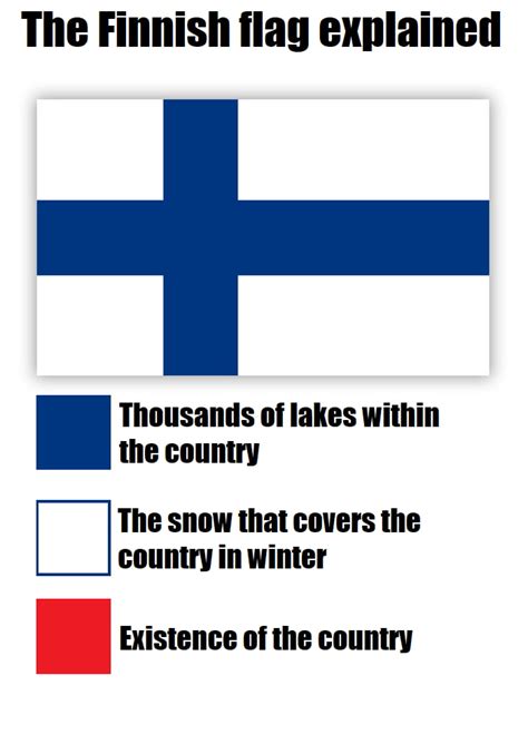 What the Finnish flag stands for? - 9GAG