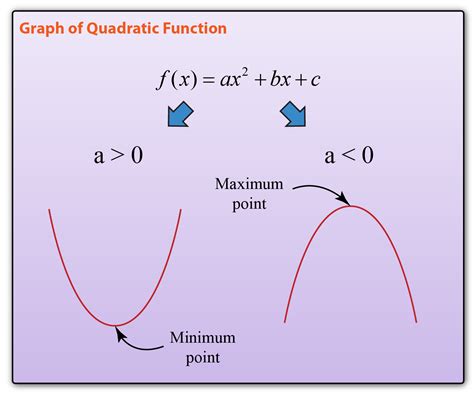 Function graph - grabvirt