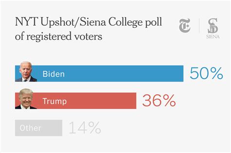 The Election Cycle is Changing Rapidly to Favor the Democrats! Why ...