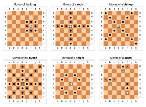 elzr/blag: Self-exemplifying chess pieces