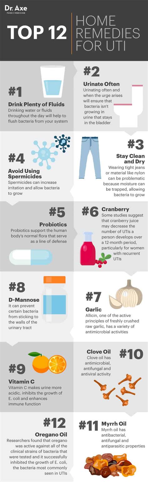 12 Home Remedies for UTI (Urinary Tract Infection) - Dr. Axe