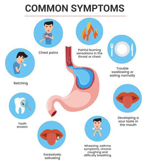 GASTROESOPHAGEAL REFLUX DISEASE (GERD) - BIMS Hospital