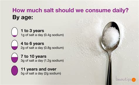 how much sodium per day - how much sodium per day