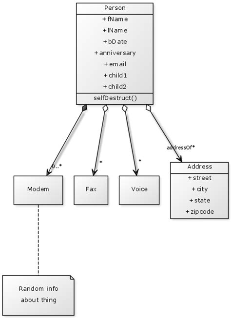 database - Quick and Easy Data Model Diagrams (ERD) - Software ...