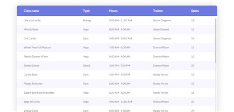 23 Best Bootstrap Tables (Organize Data) 2024 - Colorlib