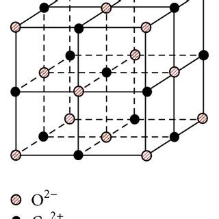 Schematic diagram for Crystal structure of CaO. (a) Crystal structure ...