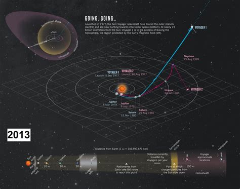 Voyager Journey Illustrations - Explore The Universe 2