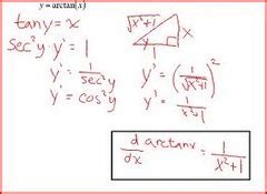 Antiderivative of tanx | Antiderivative of tanx For finding … | Flickr