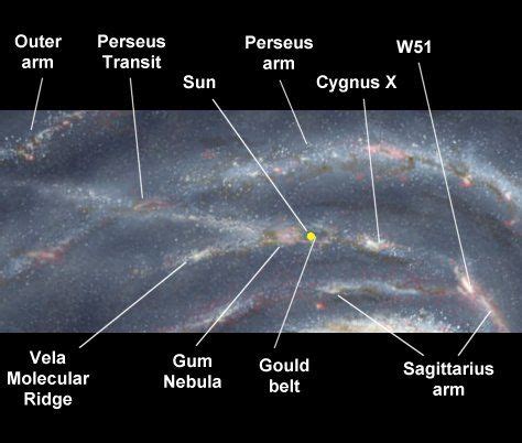 Basic plan of the Milky Way | Milky way galaxy, Galaxy map, Milky way