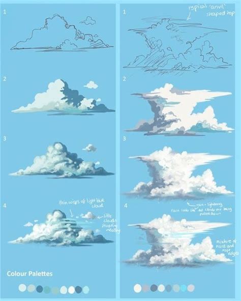 Development of a cumulous Cloud into a Cumulonimbus storm cloud ...