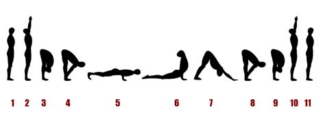 11+ Sun Salutation How To | Yoga Poses