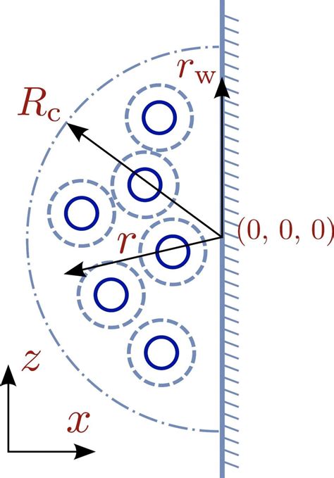 Cavitation Bubble Dynamics – High performance turbulence and combustion lab