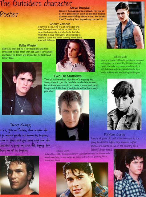 The outsiders character poster | Publish with Glogster! | The outsiders ...