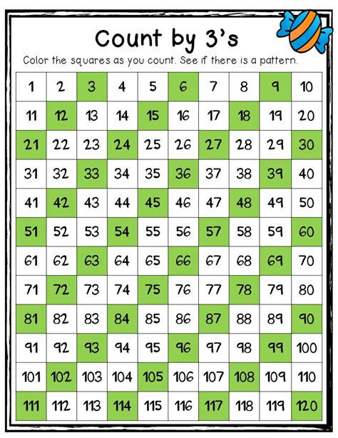 Skip Counting Printable Chart