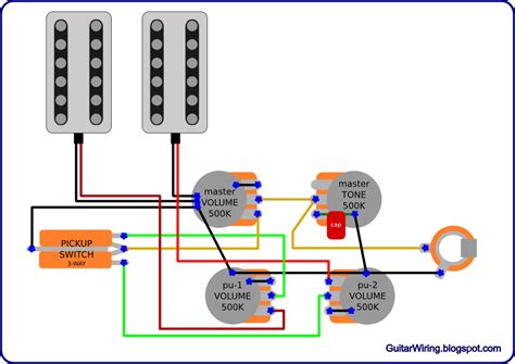 The Guitar Wiring Blog - diagrams and tips: Gretsch-Style Guitar Wiring