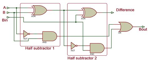 Full Subtractor Circuit Diagram